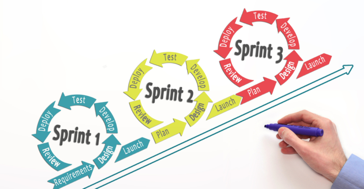 Agile Lifecycle. Prozessdiagramm. Agile Software Development Lifecycle. 
