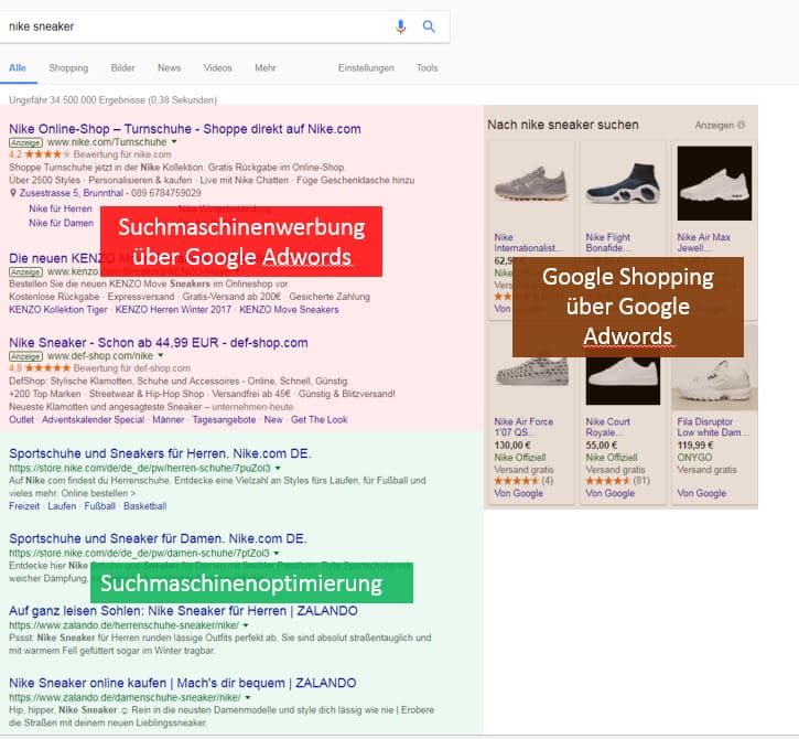Google Marketing: SEO, SEA und Google Shopping