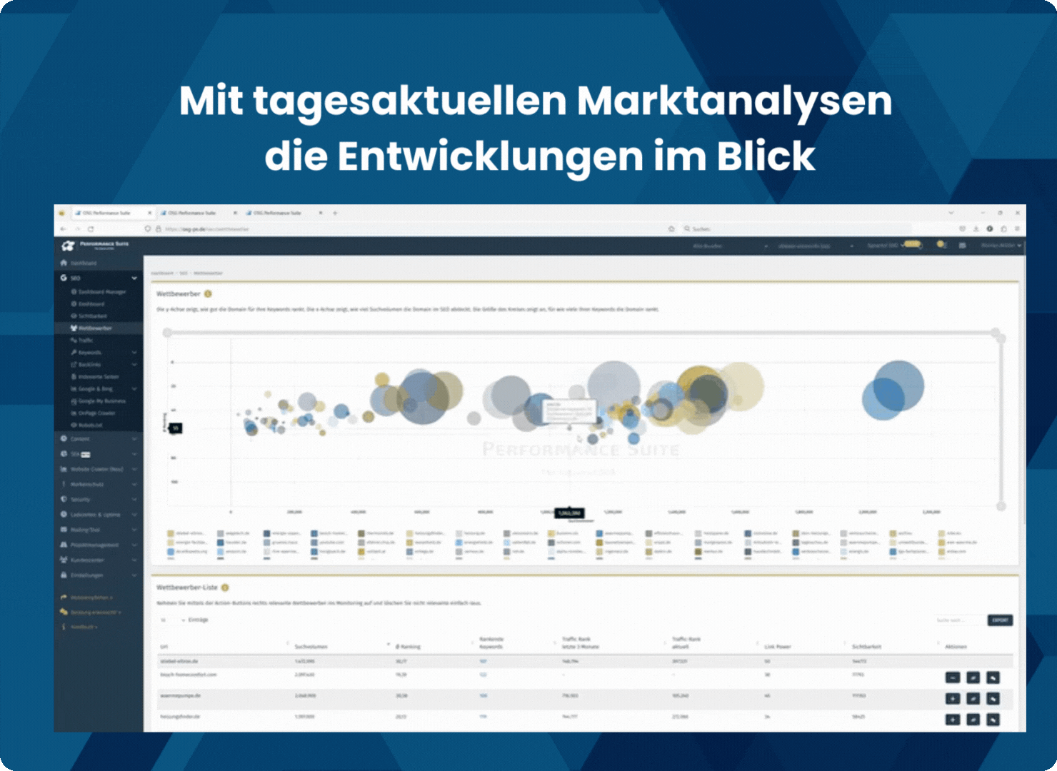 SEO.Marktanalyse im SEO-Tool