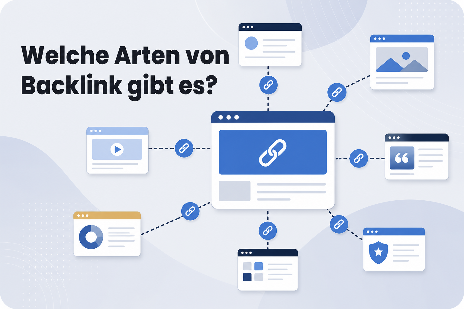 Was ist Welche Arten von Backlink gibt es??