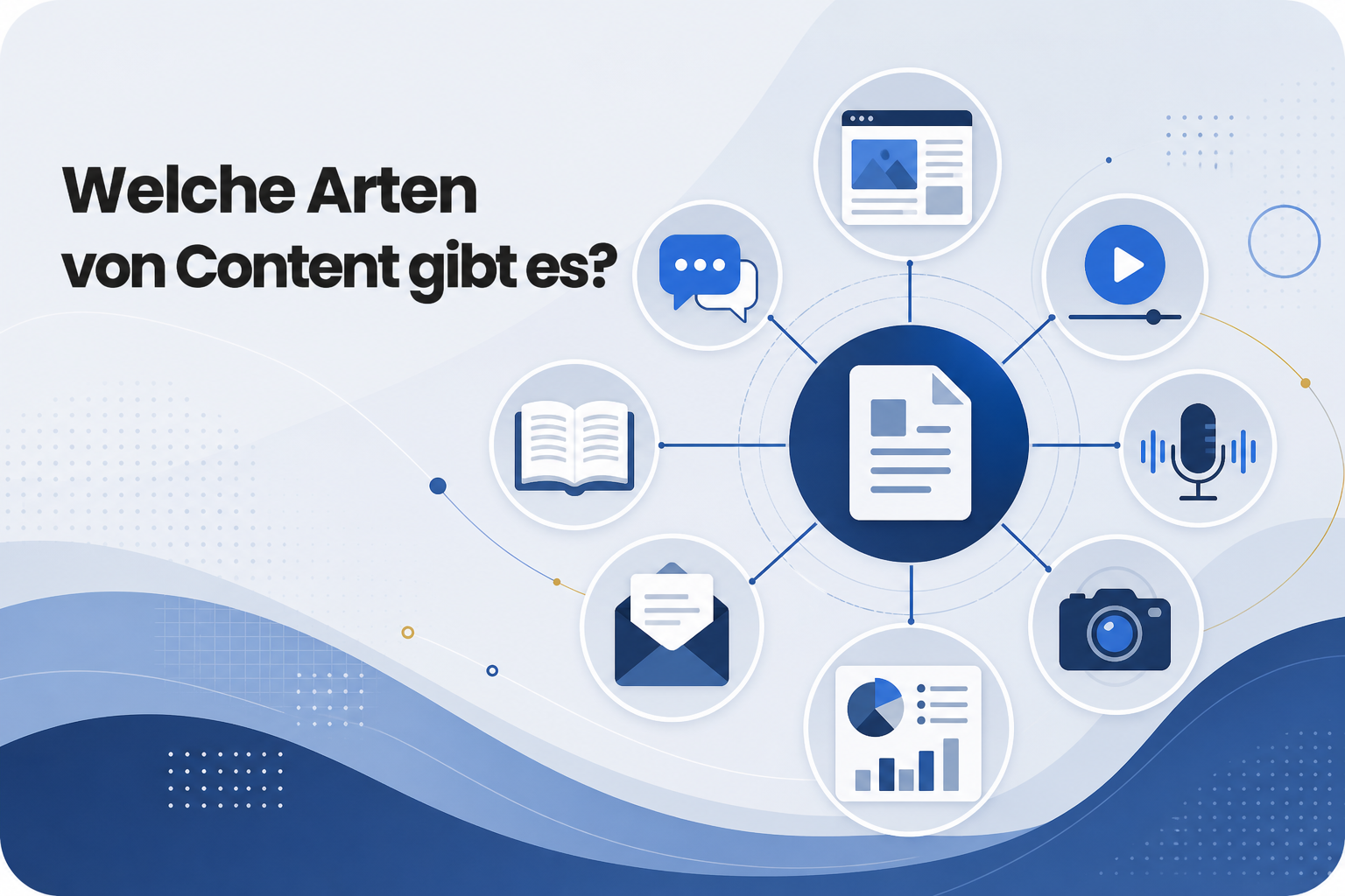 Was ist Welche Arten von Content gibt es??