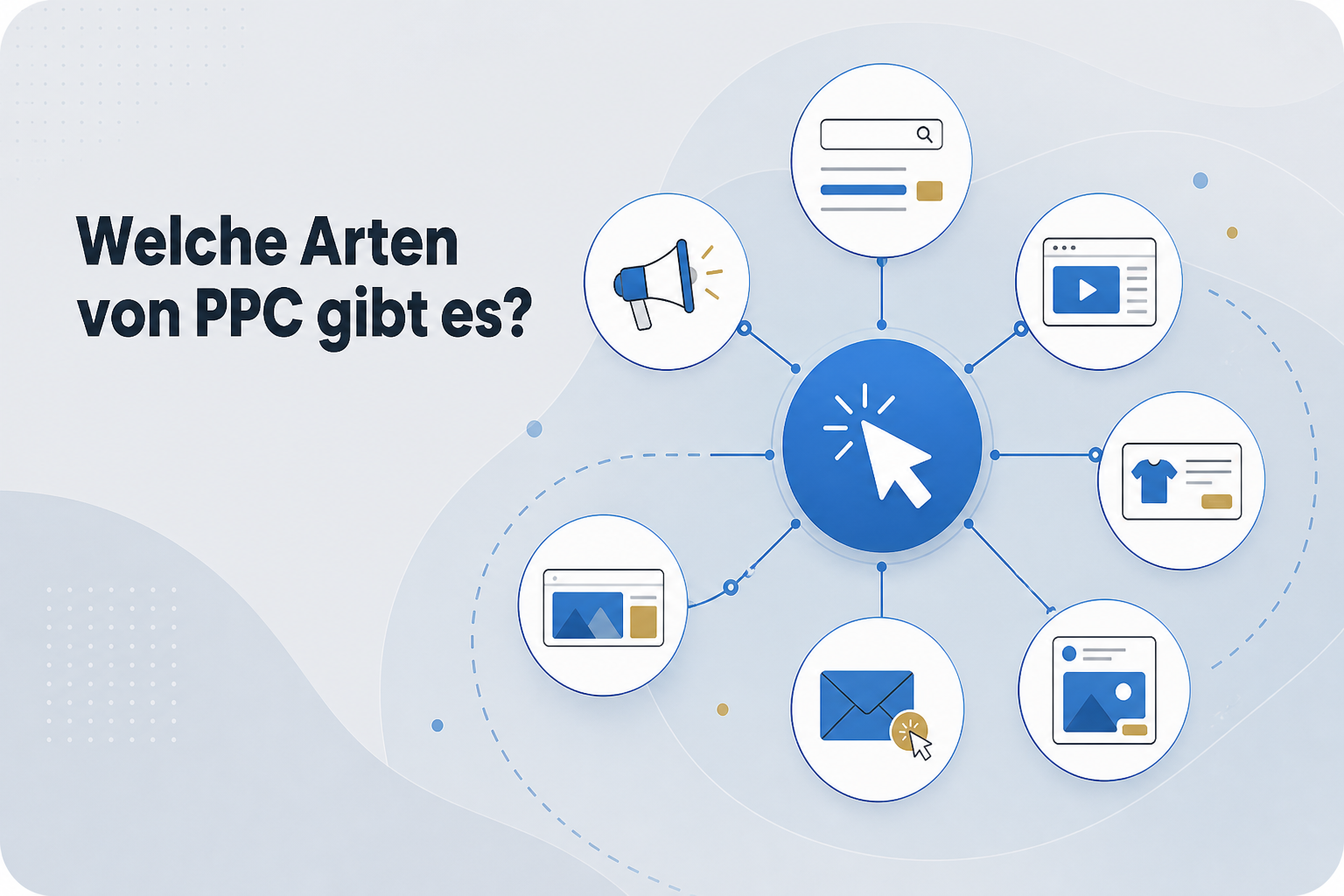 Was ist Welche Arten von PPC gibt es??