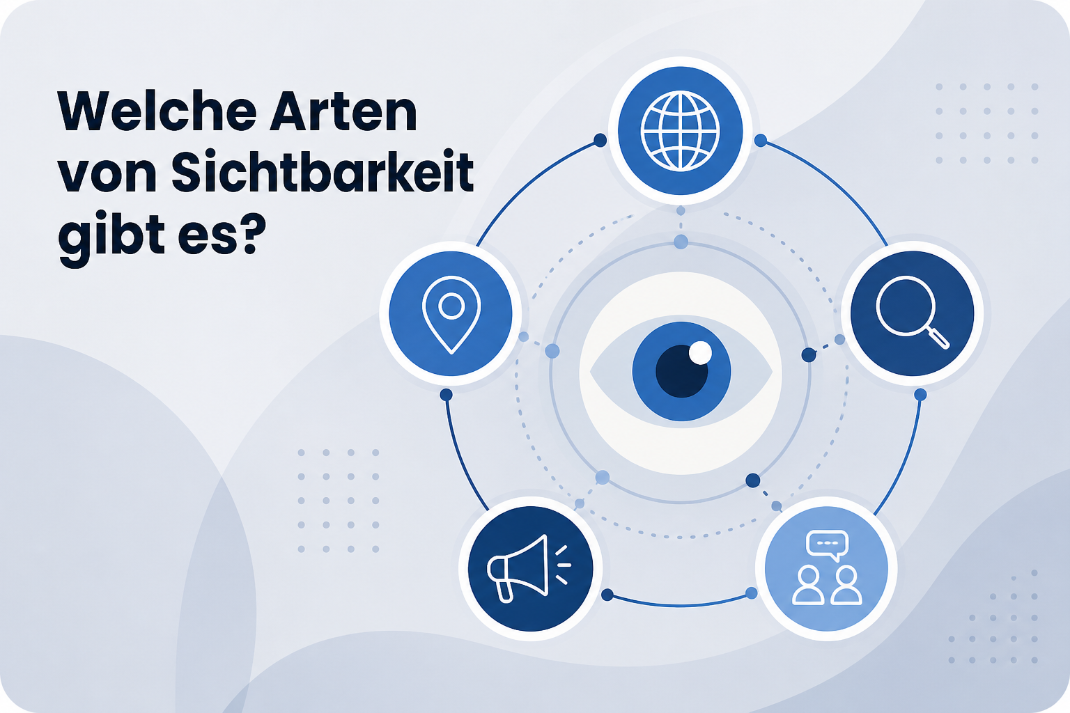 Was ist Welche Arten von Sichtbarkeit gibt es??