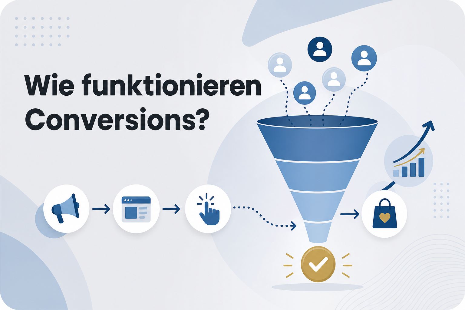Was ist Wie funktionieren Conversions??