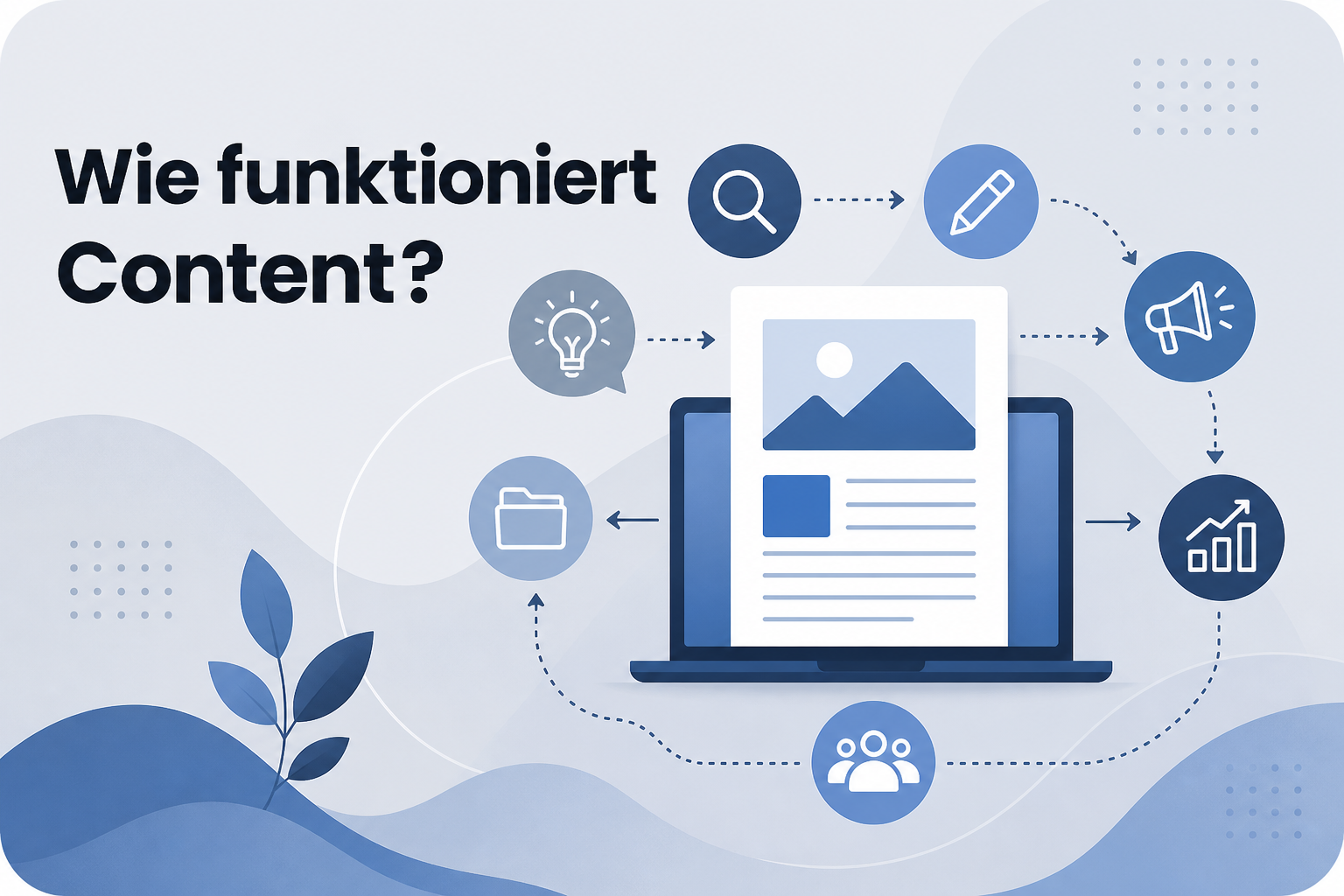 Was ist Wie funktioniert Content??