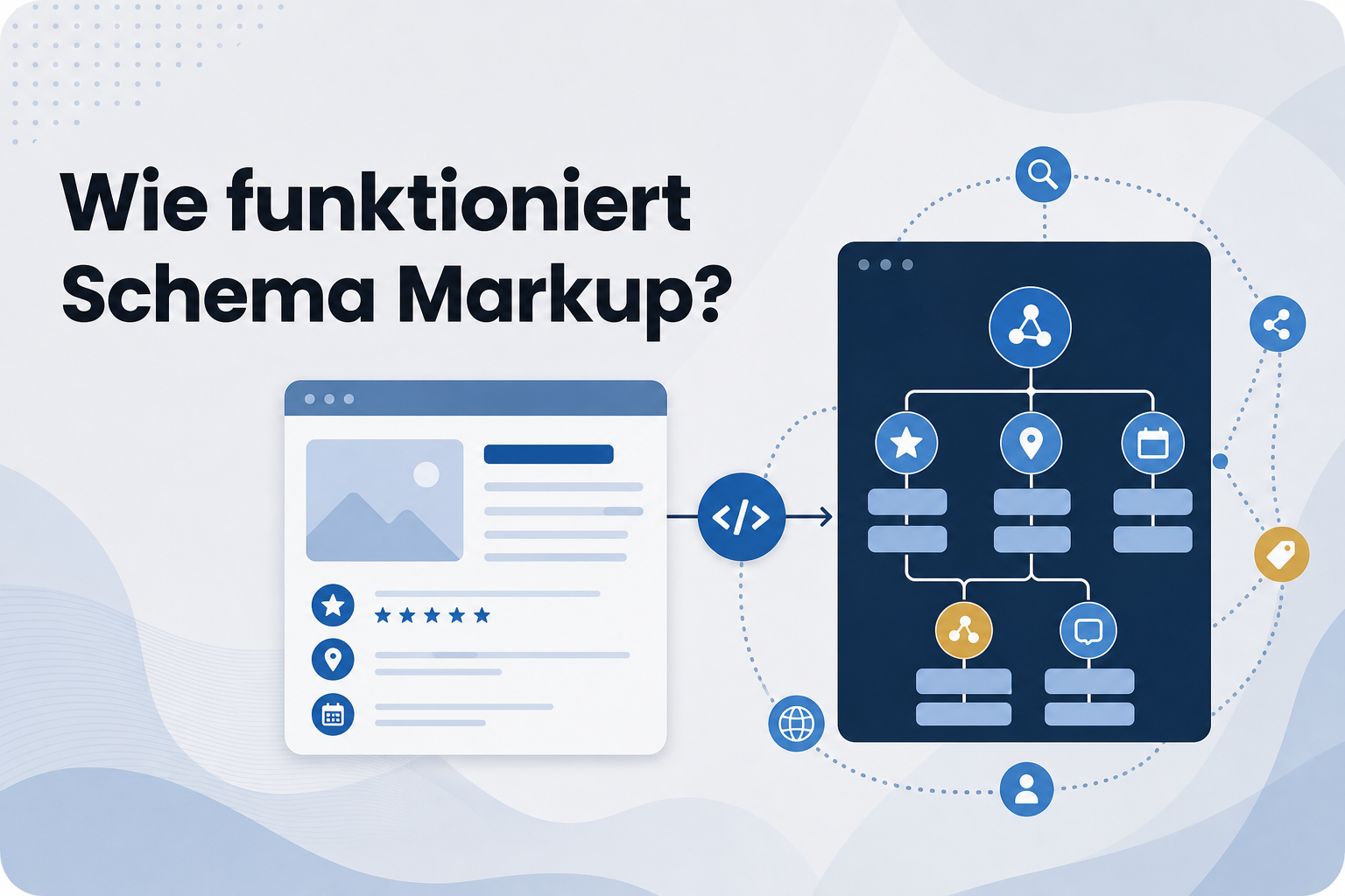 Was ist Wie funktioniert Schema Markup??