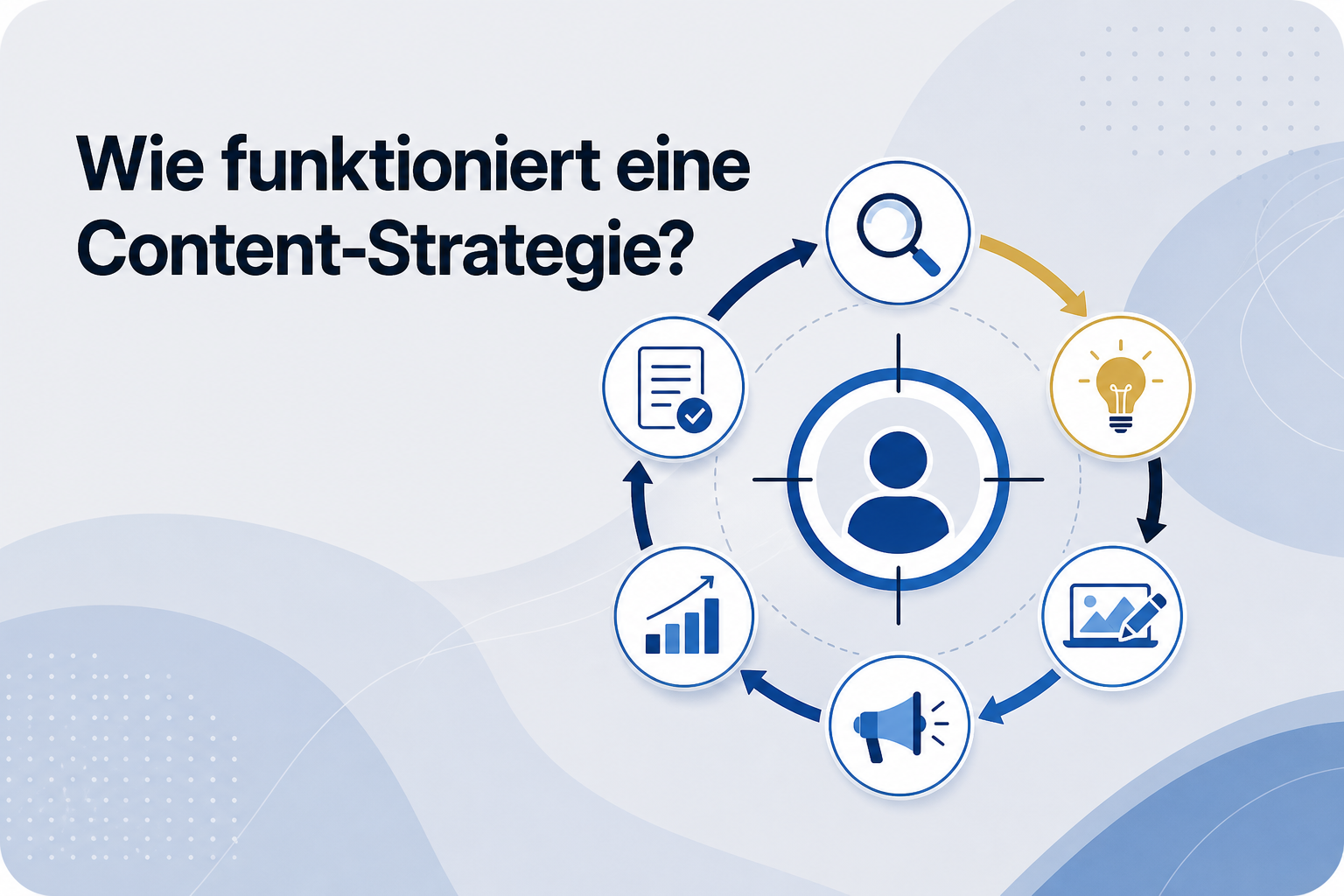 Was ist Wie funktioniert eine Content-Strategie??