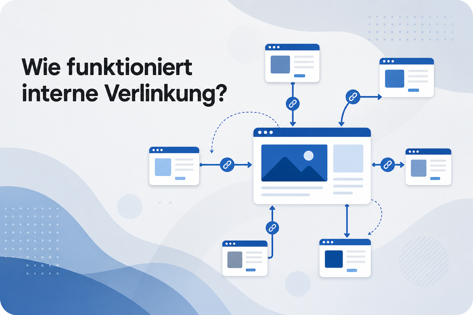 Was ist Wie funktioniert interne Verlinkung??