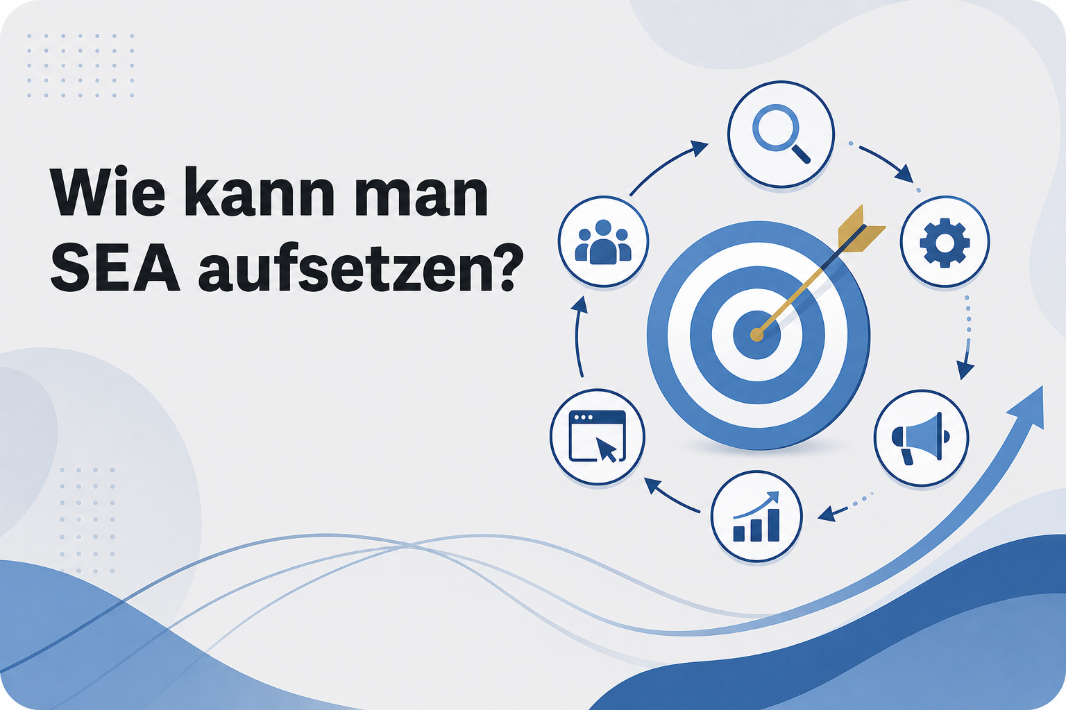 Was ist Wie kann man SEA aufsetzen??