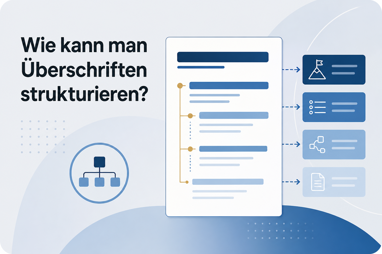 Was ist Wie kann man Überschriften strukturieren??