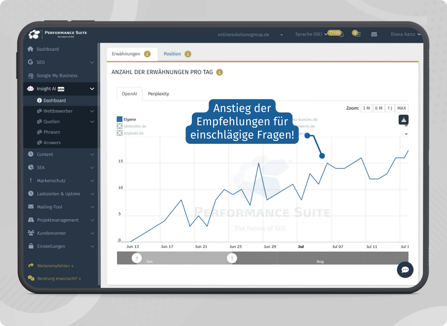Anstieg Sichtbarkeit in ChatGPT