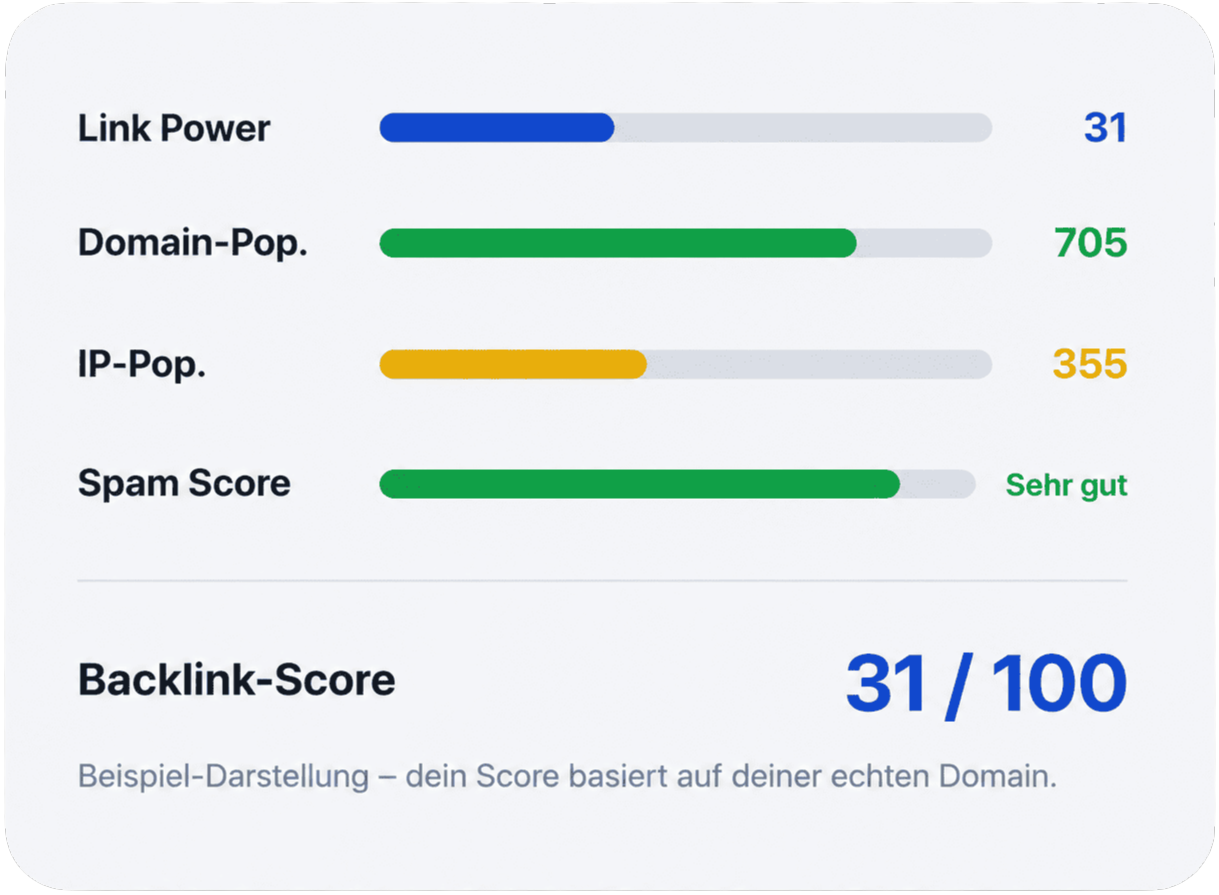 Backlink Score im Backlink Check