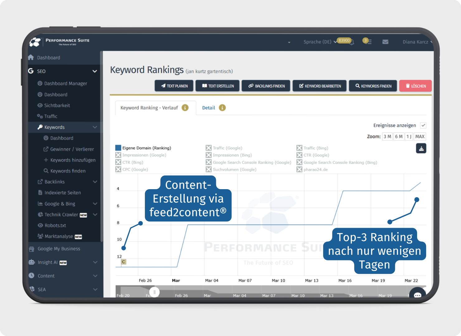 Case Text feed2content