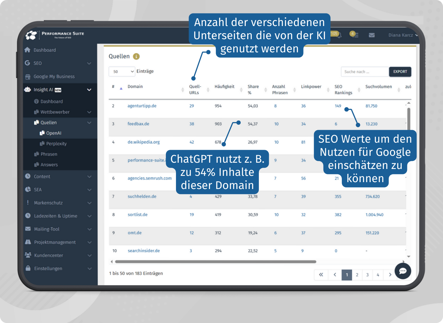 ChatGPT Linkaufbau Quellen