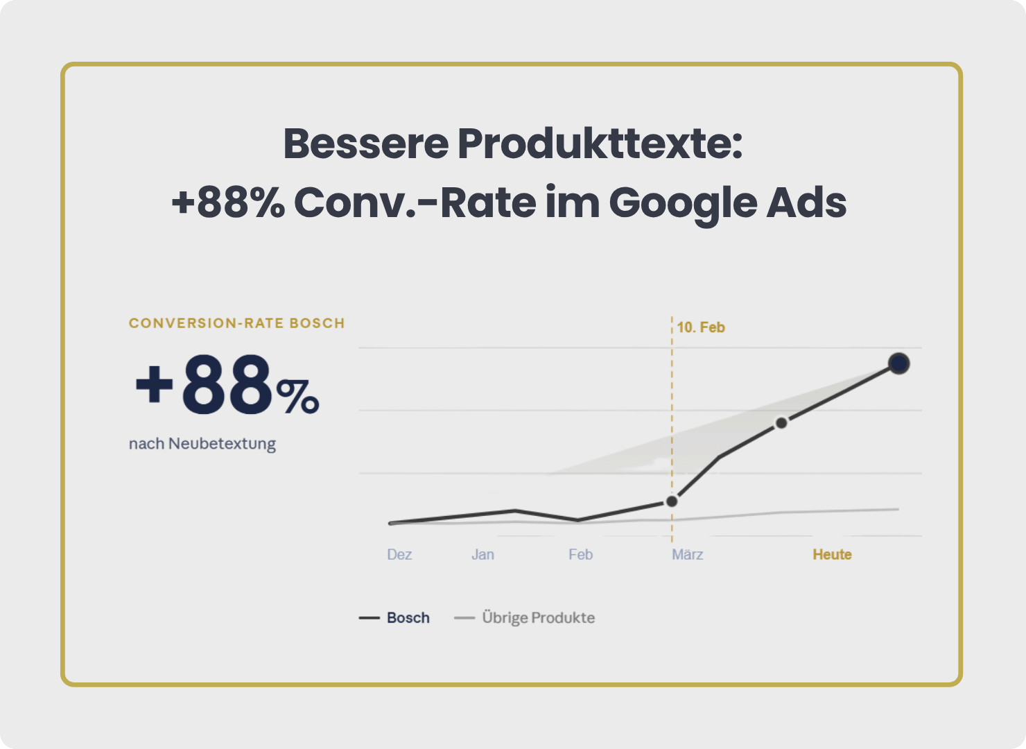 Bessere Conversion-Rate im Google Ads