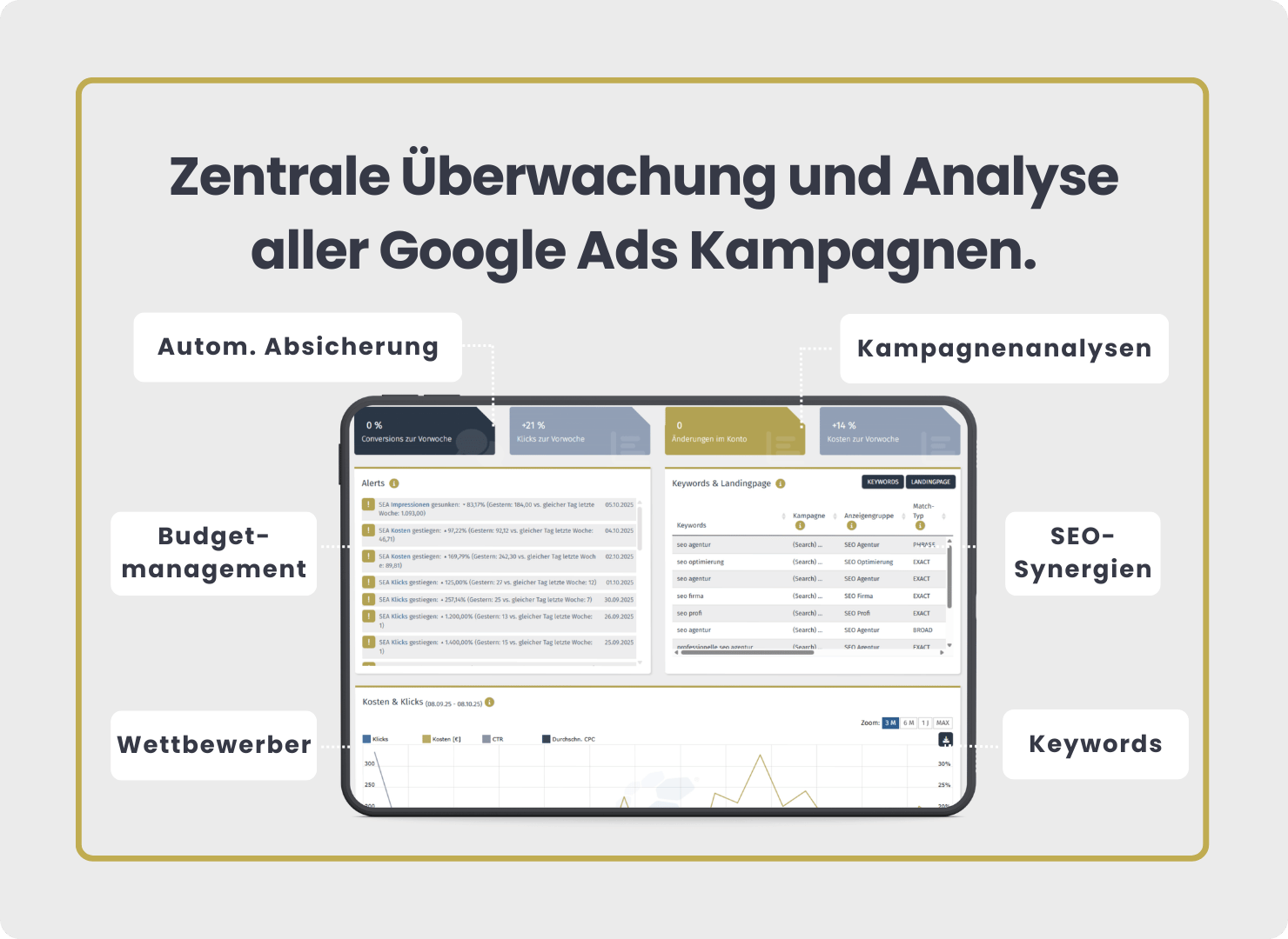 SEO- / SEA-Synergien