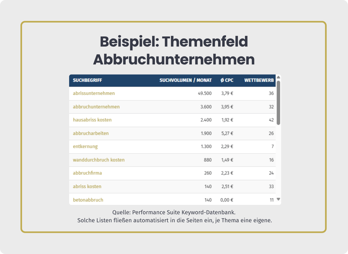 Keyword-Datenbank