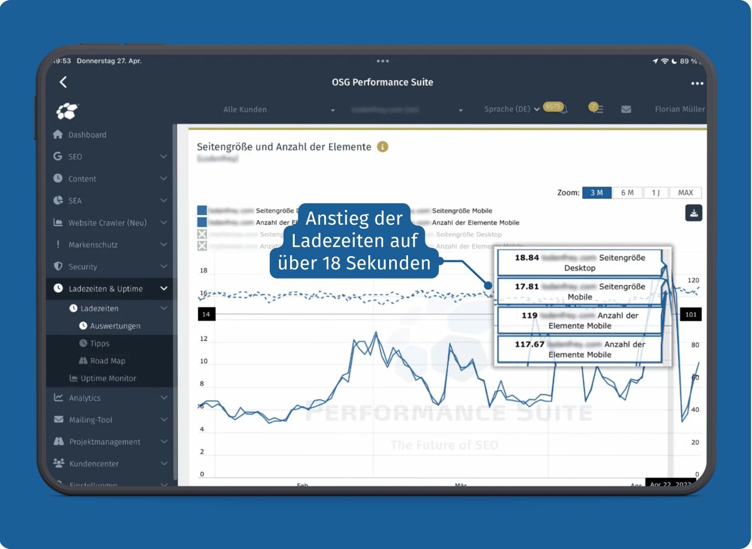 Ladezeiten und Uptime Monitor
