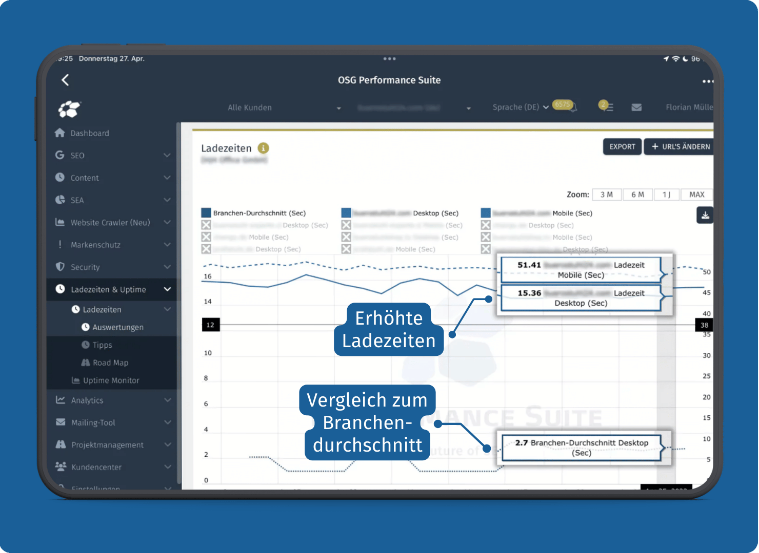 Ladezeiten und Uptime Monitor