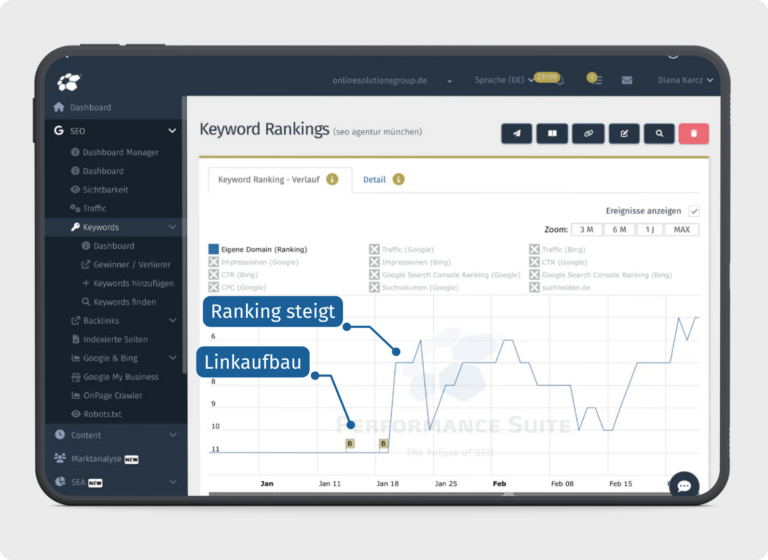 SEO Optimierung 2026 ↗️ Der ultimative SEO-Guide