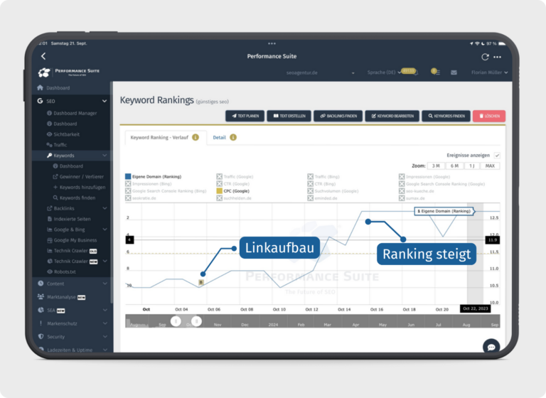 SEO Optimierung 2026 ↗️ Der ultimative SEO-Guide