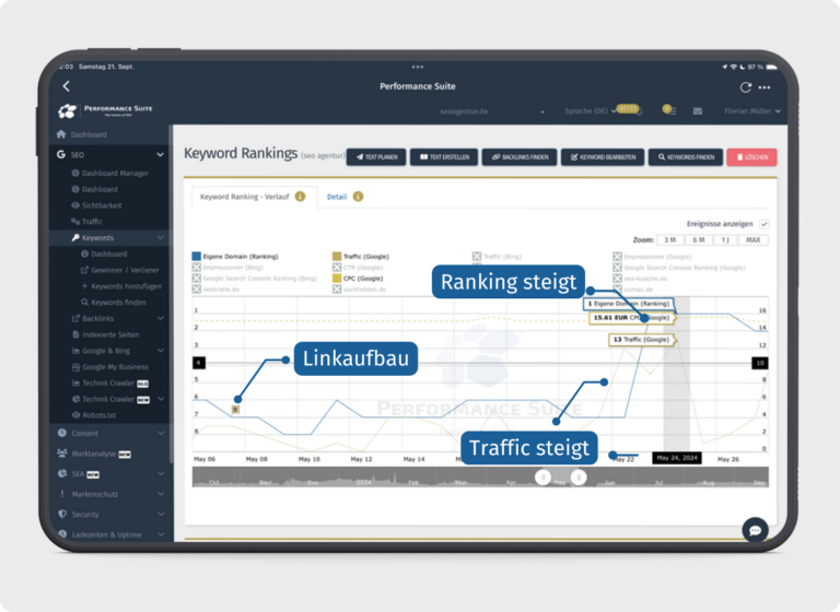 SEO Optimierung 2026 ↗️ Der ultimative SEO-Guide