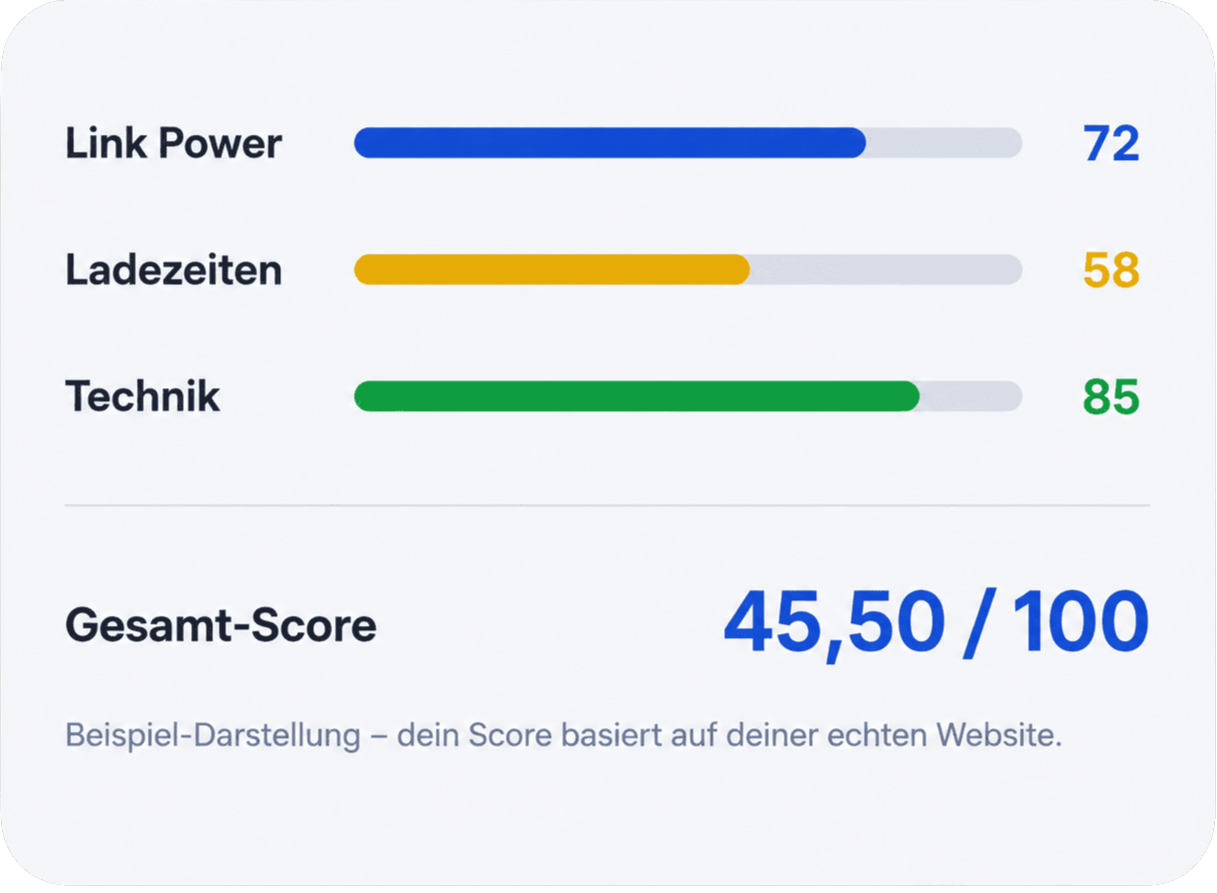 SEO Score im SEO Check