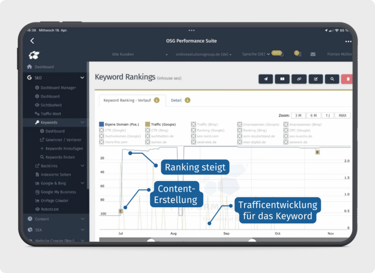 SEO Optimierung 2026 ↗️ Der ultimative SEO-Guide