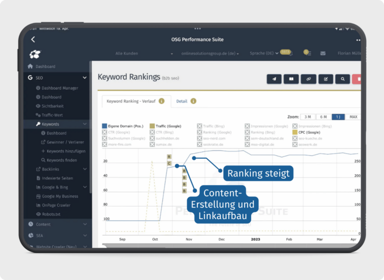 SEO Optimierung 2026 ↗️ Der ultimative SEO-Guide