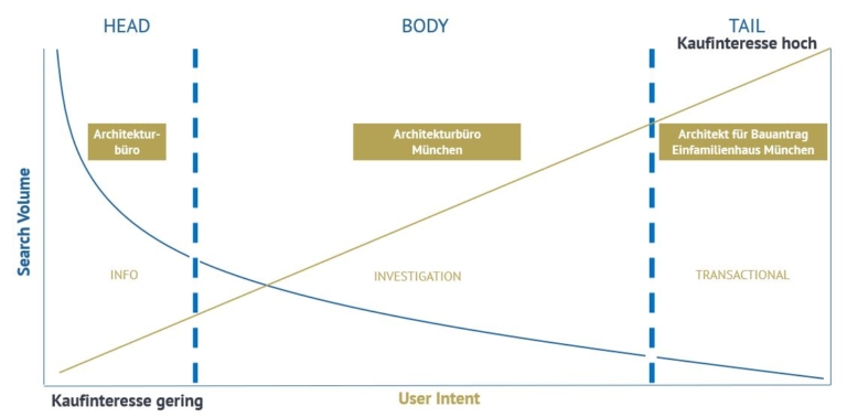 SEO Optimierung 2026 ↗️ Der ultimative SEO-Guide