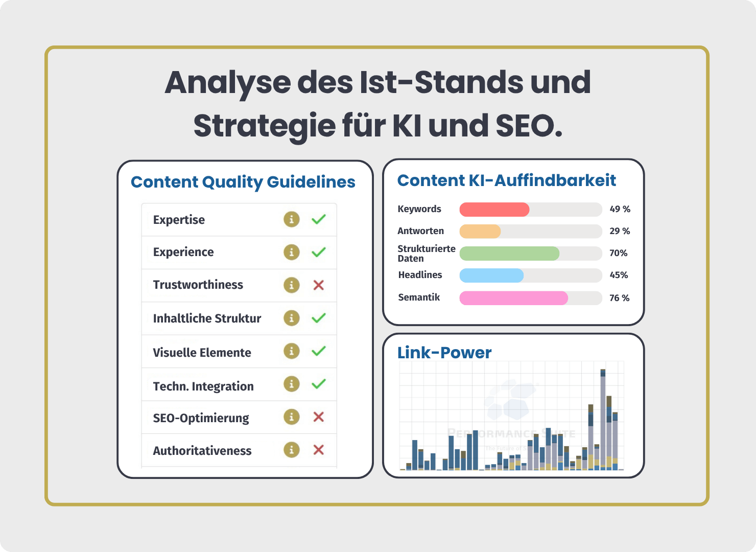 Individuelle KI und SEO Strategie