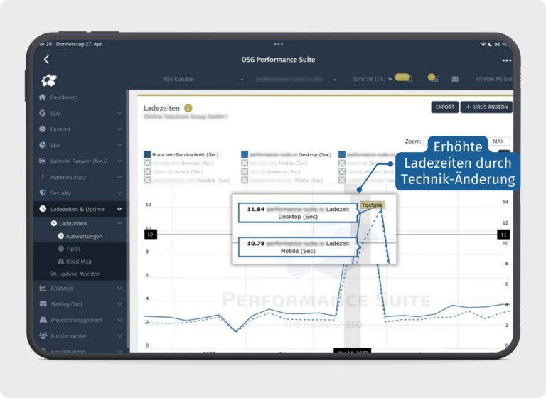 SEO Optimierung 2026 ↗️ Der ultimative SEO-Guide