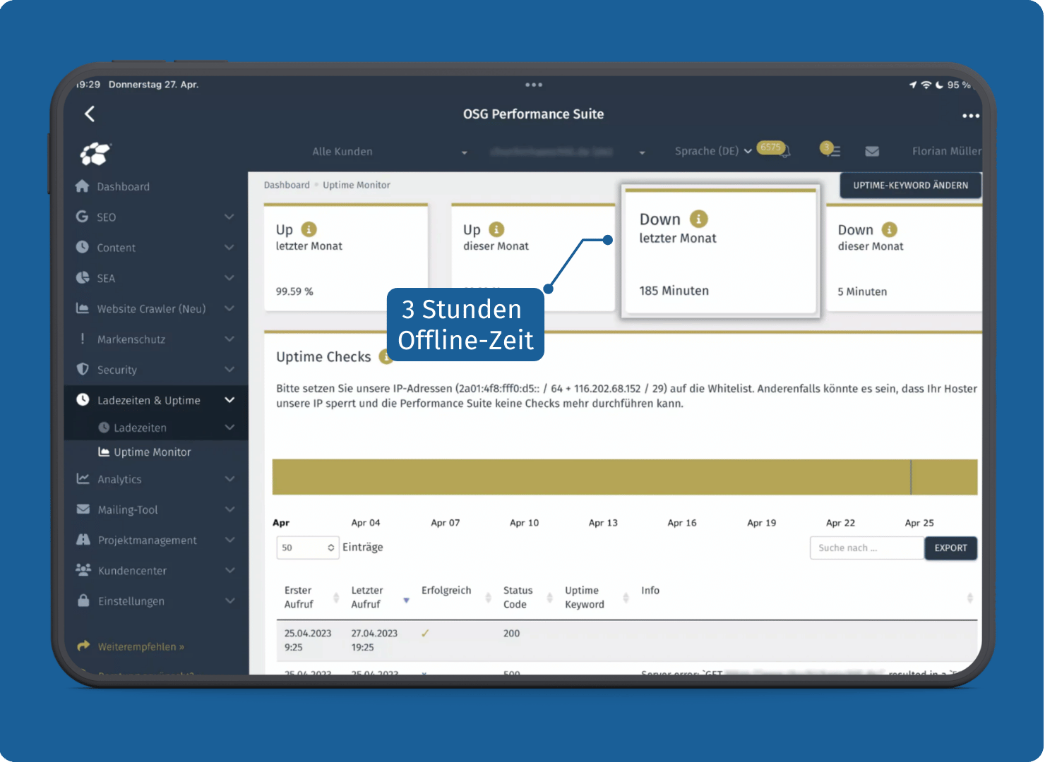 Ladezeiten und Uptime Monitor