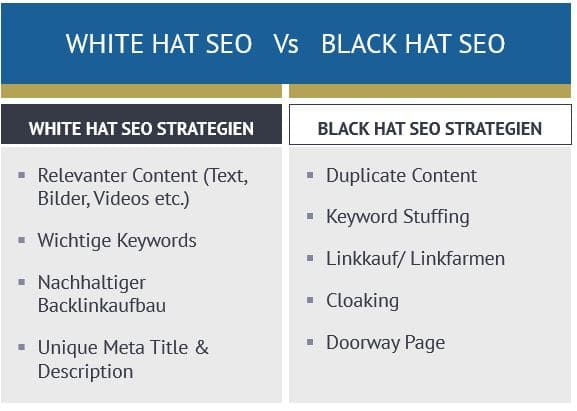 White & Black Hat SEO Strategien